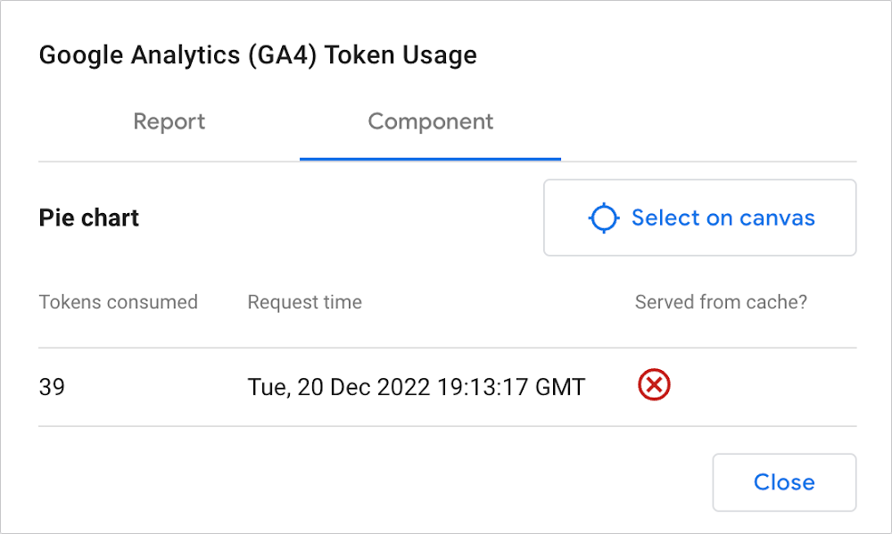 GA4 Token Usage