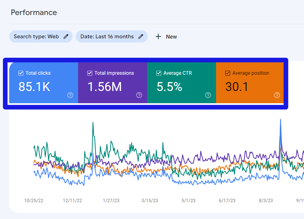 Metrics Google Search Console
