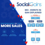 ga4 events not showing