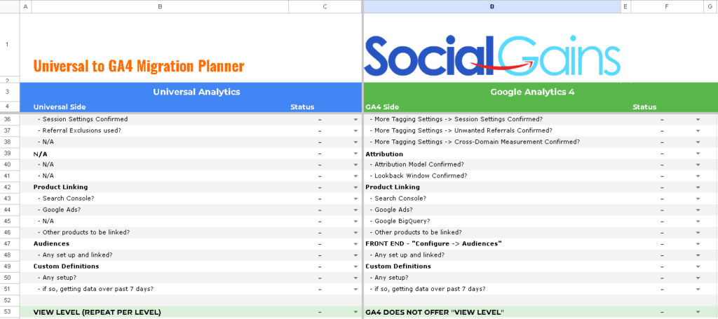 GA4 Migration Checklist - Social Gains | Your AI Marketing Agency for ...